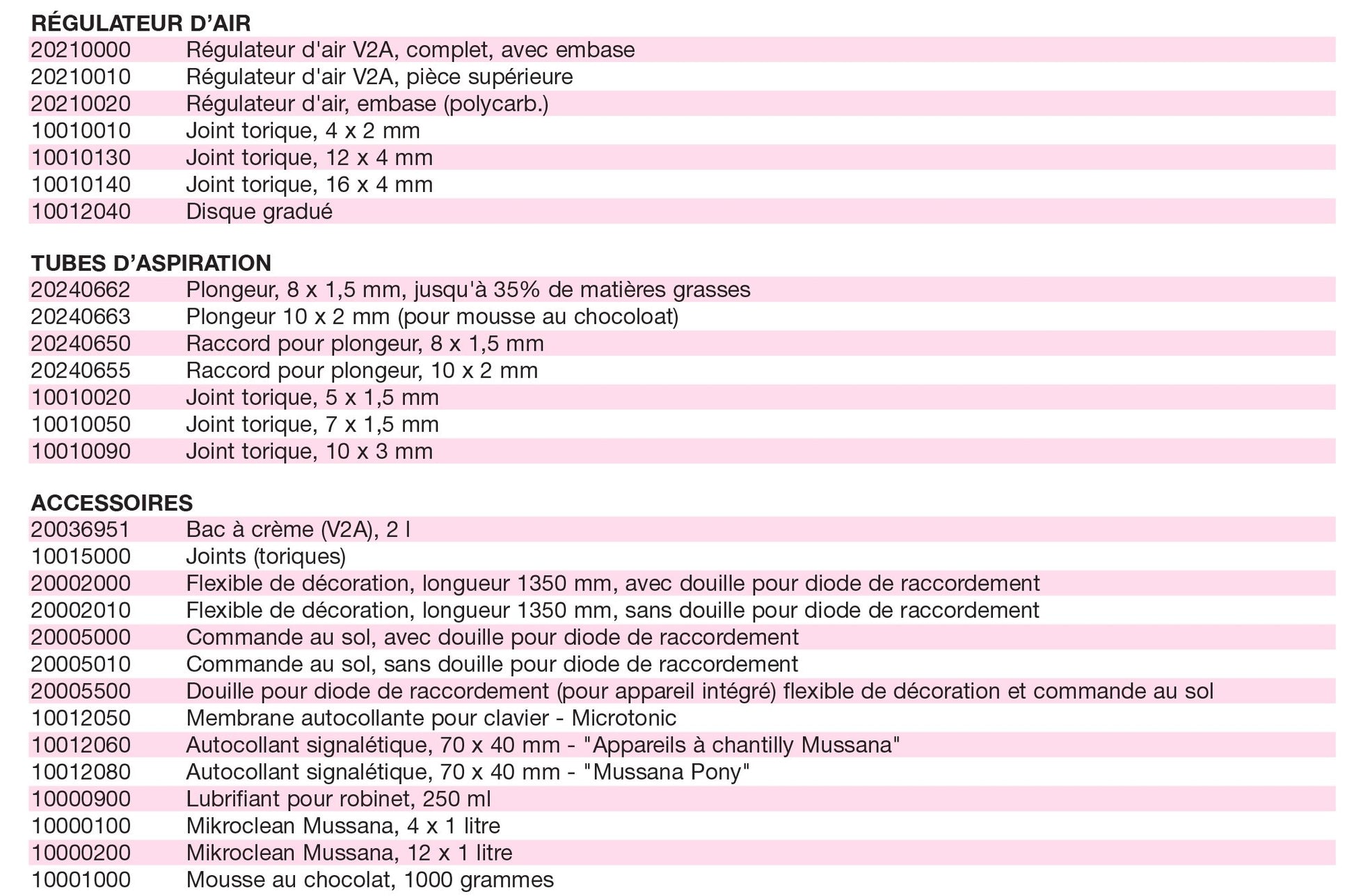 Mussana appareil à chantilly Minitronic 2 Litres - 4L NettoyantMussana appareil à chantilly Minitronic 2 Litres avec ses 4 litres de nettoyant microclean.
 
Consommation d'énergie réduite.Système de nettoyage automatique avec inchantillyMussanaCrepiere-Automatique.frMussana appareil à chantilly Minitronic 2 Litres - 4L Nettoyant